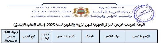 تعيينات خريجي المراكز الجهوية لمهن التربية والتكوين نوفمبر 2025